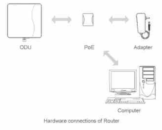 SMAWAVE-SRW410-CBRS-LTE-Outdoor-CPE-FIG-1 (7)
