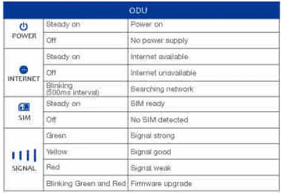 SMAWAVE-SRW410-CBRS-LTE-Outdoor-CPE-FIG-1 (8)