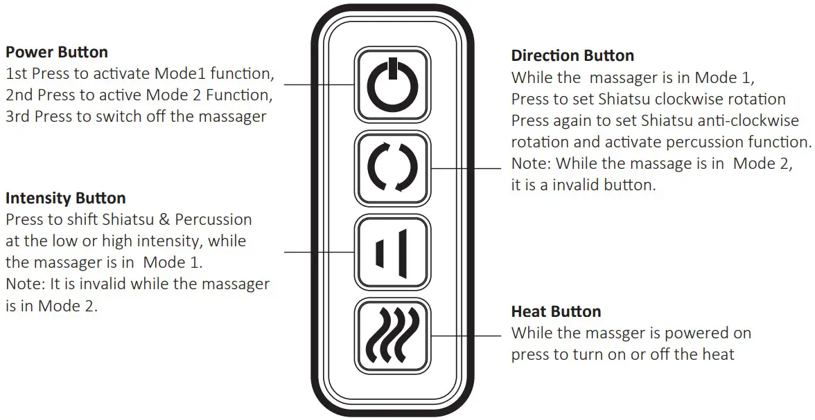 SNAILAX SL 665C Shiatsu and Percussion Neck and Shoulder Massager - Setup and Operation 2