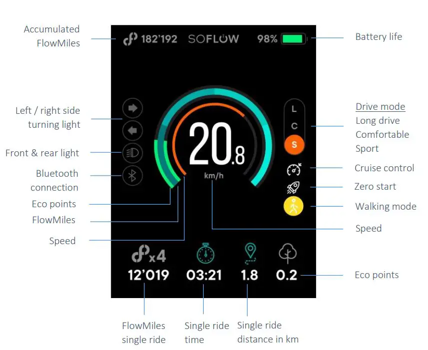 SOFLOW SO ONE PRO Electric Scooter User Manual - Display