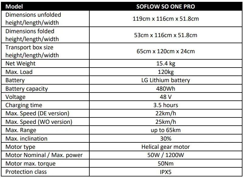 SOFLOW SO ONE PRO Electric Scooter User Manual - Technical data
