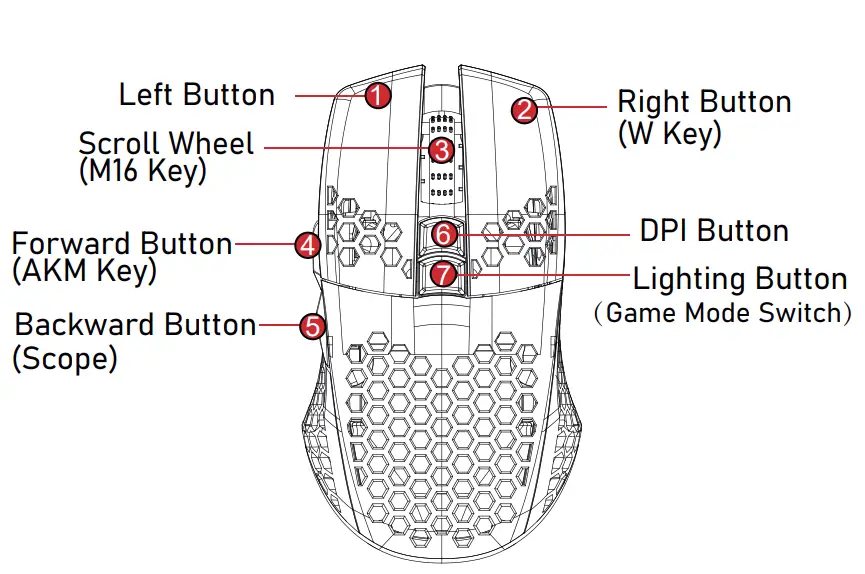 Button Layout-Game Mode