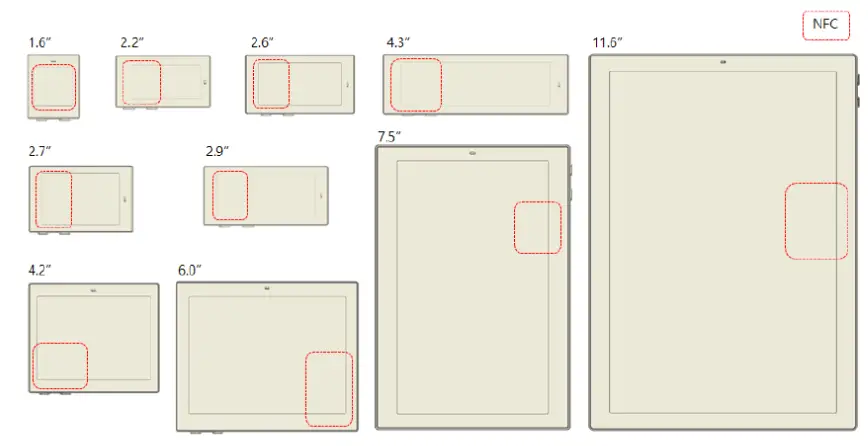 SOLUM Network Electronic Shelf Labels - Figure2