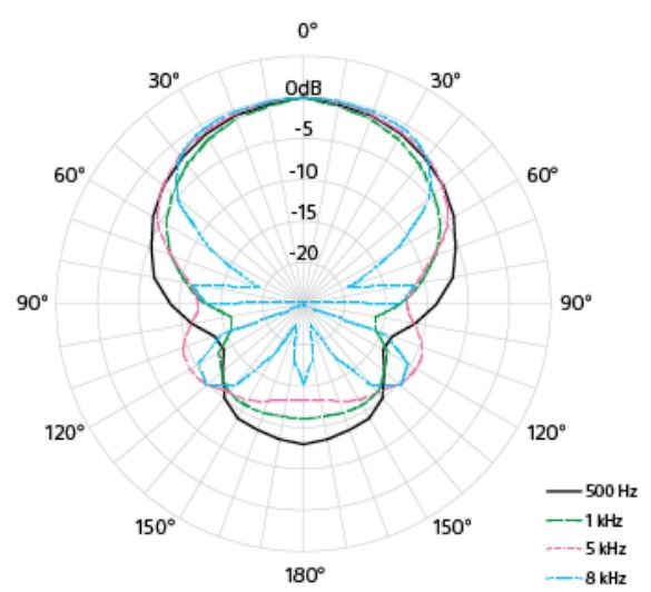 SONY-ECM-B10-Digital-Shotgun-Microphone- (13)