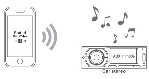 SOOMFON BT023 Bluetooth 5.0 FM Transmitter User Manual - Open the music player