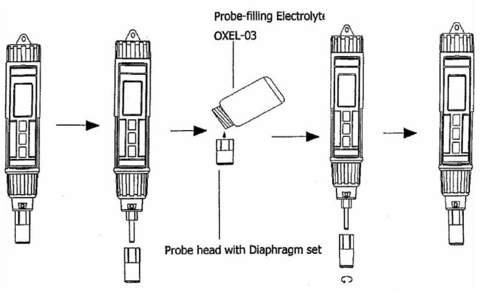 SPER-SCIENTIFIC-850045-Waterproof-Dissolved-Oxygen-Meter-Pen-fig- (4)