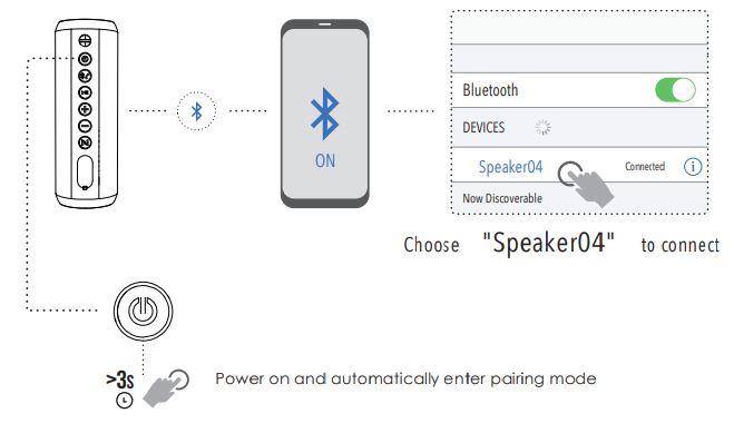 SPRACHT TS-SP04 Wireless Speaker User Manual - Connection