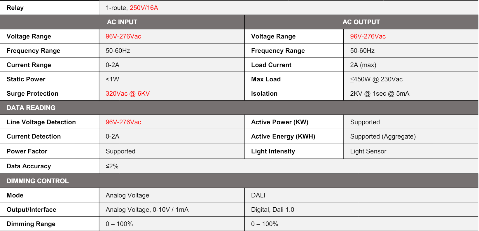 ST-Engineering-AGIL-LCU-302-Remote-Street-Lighting-Controller- (1)