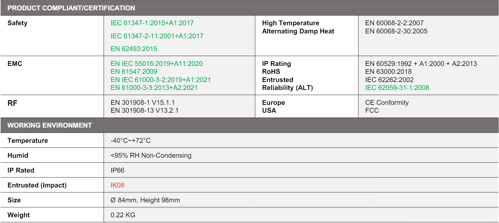 ST-Engineering-AGIL-LCU-302-Remote-Street-Lighting-Controller- (3)