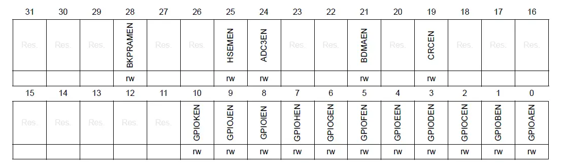 ST RM0433-Reset-And-Clock-Control-fig- (1)