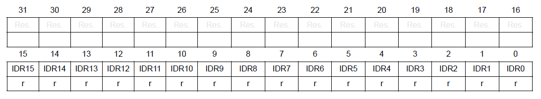 ST RM0433-Reset-And-Clock-Control-fig- (13)