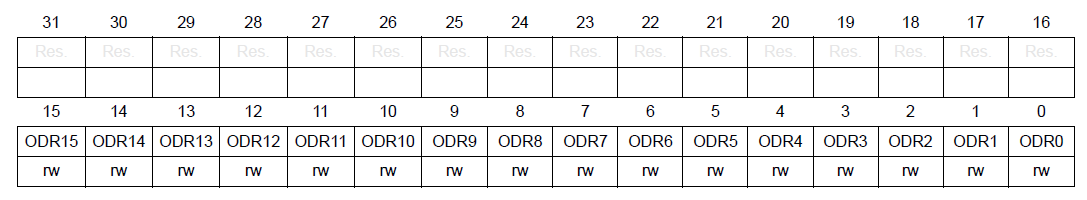 ST RM0433-Reset-And-Clock-Control-fig- (14)