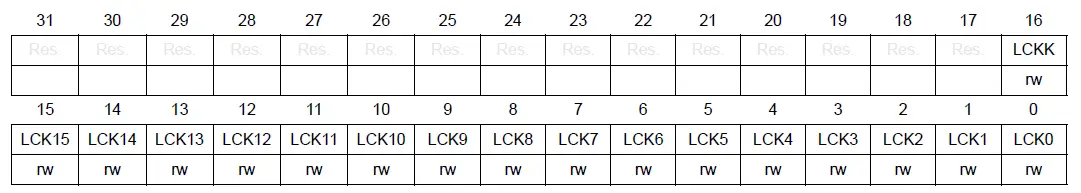 ST RM0433-Reset-And-Clock-Control-fig- (16)