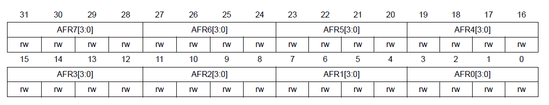 ST RM0433-Reset-And-Clock-Control-fig- (17)