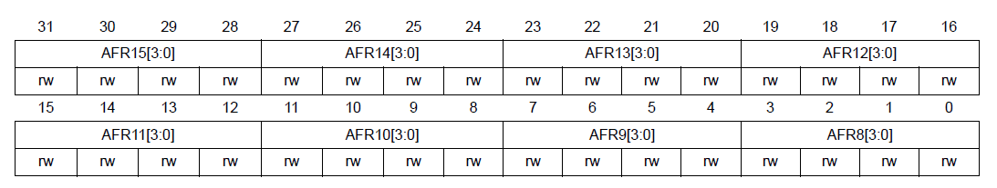 ST RM0433-Reset-And-Clock-Control-fig- (18)