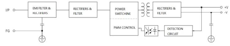STARWELL-NW-200-12-200W-Switching-Power-Supply-fig 2