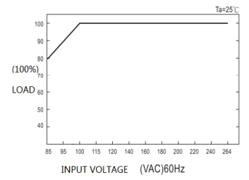 STARWELL-NW-200-12-200W-Switching-Power-Supply-fig 4