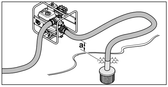STIHL WP 600 Petrol Water Pump - Source