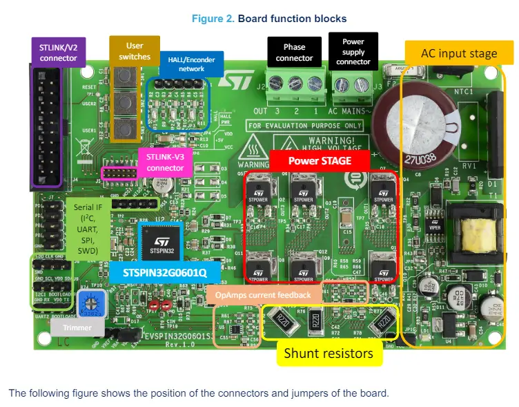 STMicroelectroni-s-STSPIN32G0601-3-Phase-Inverter-Based-fig- (2)