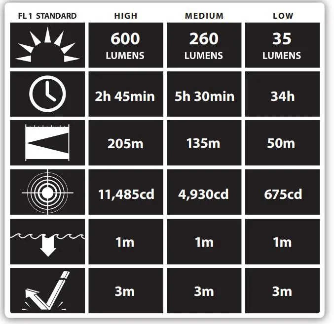 STREAMLIGHT-76801-Stinger-Switchblade-fig-1