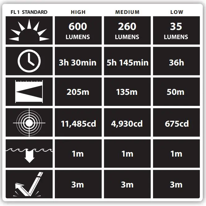 STREAMLIGHT-76801-Stinger-Switchblade-fig-2