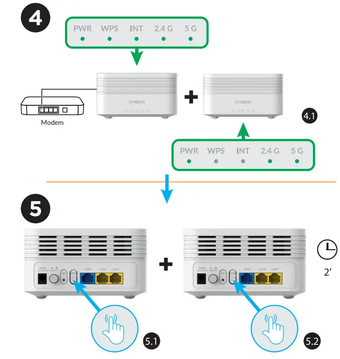 STRONG Atria AX3000 Wifi Mesh Home Kit - figure 5