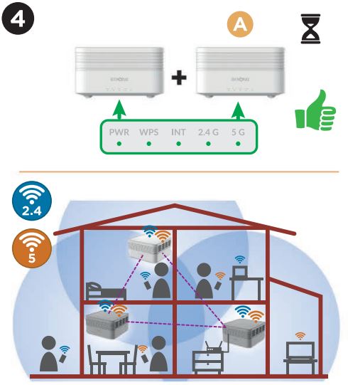 STRONG Atria Wifi Mesh AX3000 Add-On System-FIG3
