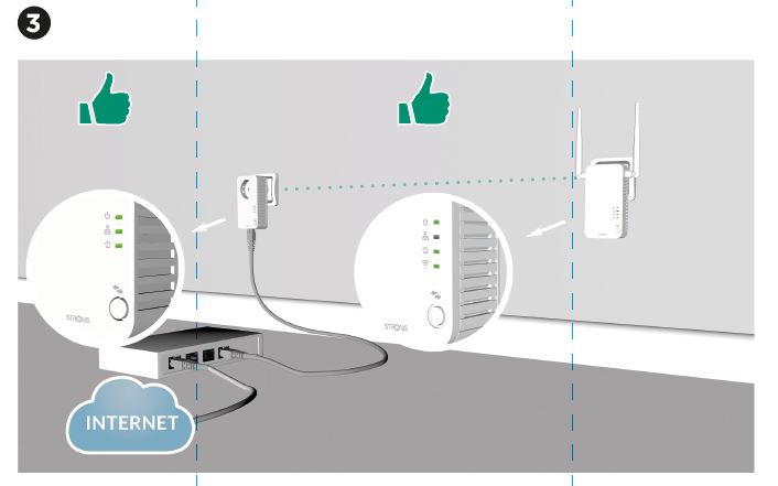STRONG-B0BFF4HPQS-Powerline-Wifi-600-Kit-Powerline-Adapter-FIG-1 (4)