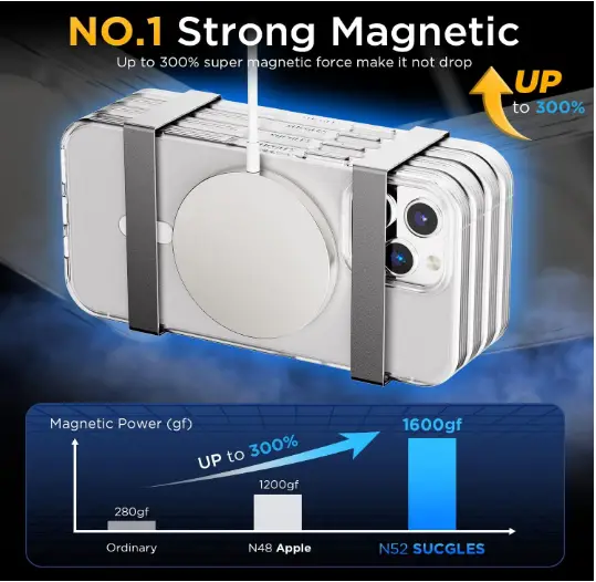 SUCGLES-Magsafe-Magnetic-Wireless-Charging-Case-fig-4