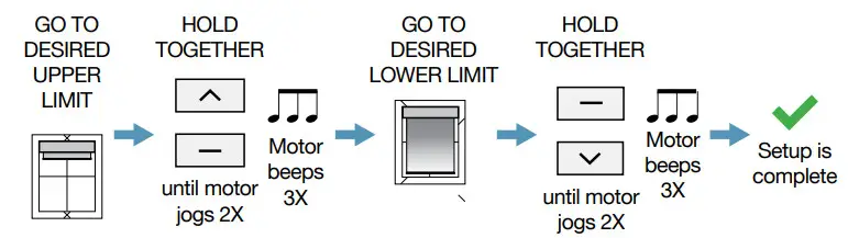 SUN GLOW Motor - Motor Limits
