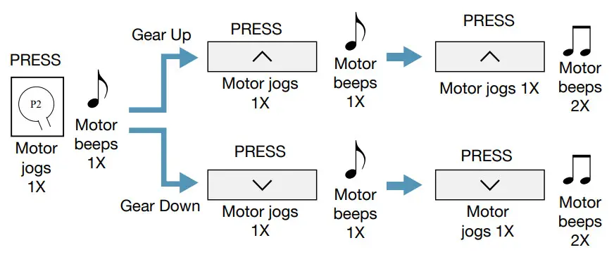SUN GLOW Motor - diagram below