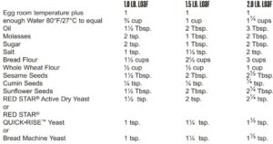 SUNFLOWER AND SESAME SEED BREAD