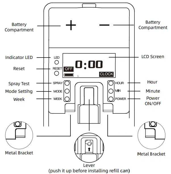 SVAVO V 880D Automatic Spray Dispenser - Button Function