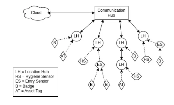 SWIPESENSE-521.0-Location-Hub-fig-1