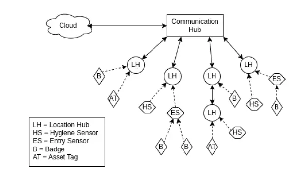 SWIPESENSE221.0-Asset-Tag-fig-2