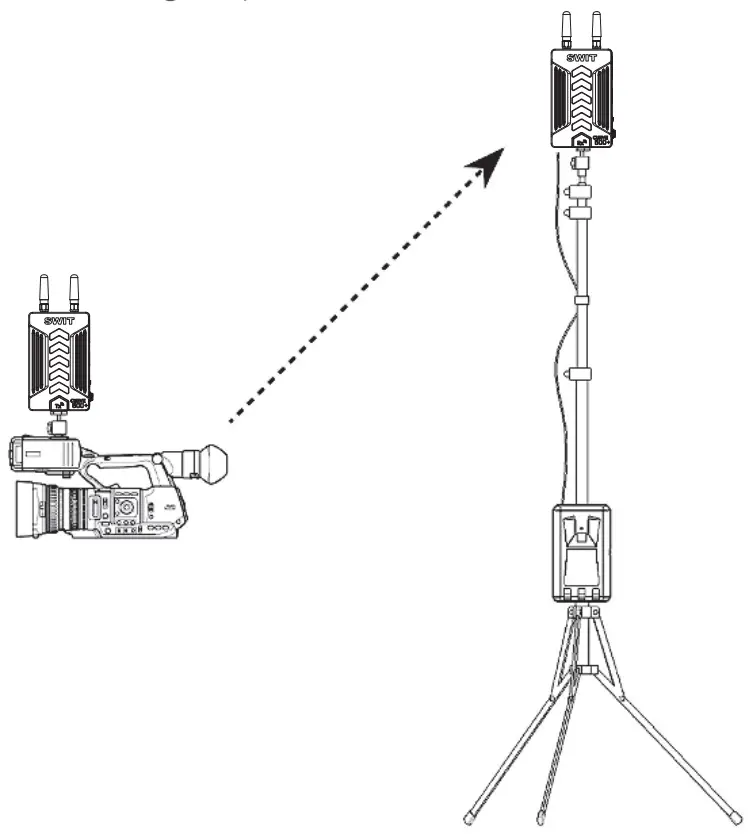The way to get the best effective of Wireless Transmission