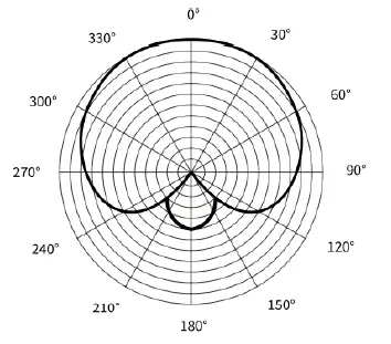SYNCO-V10-Small-Diaphragm-Condenser-Microphone-fig-5