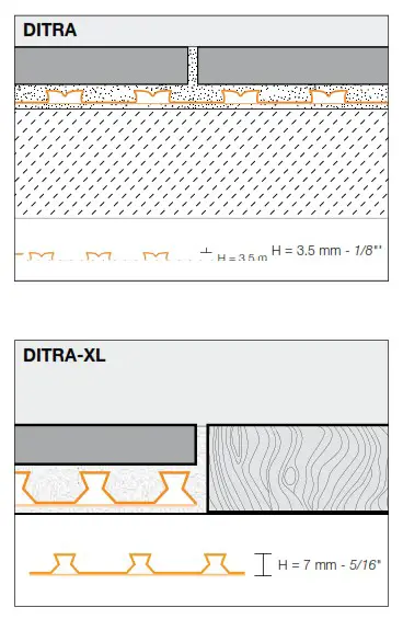 Schluter Systems Ditra Heat Uncoupling Membrane - Hardwood
