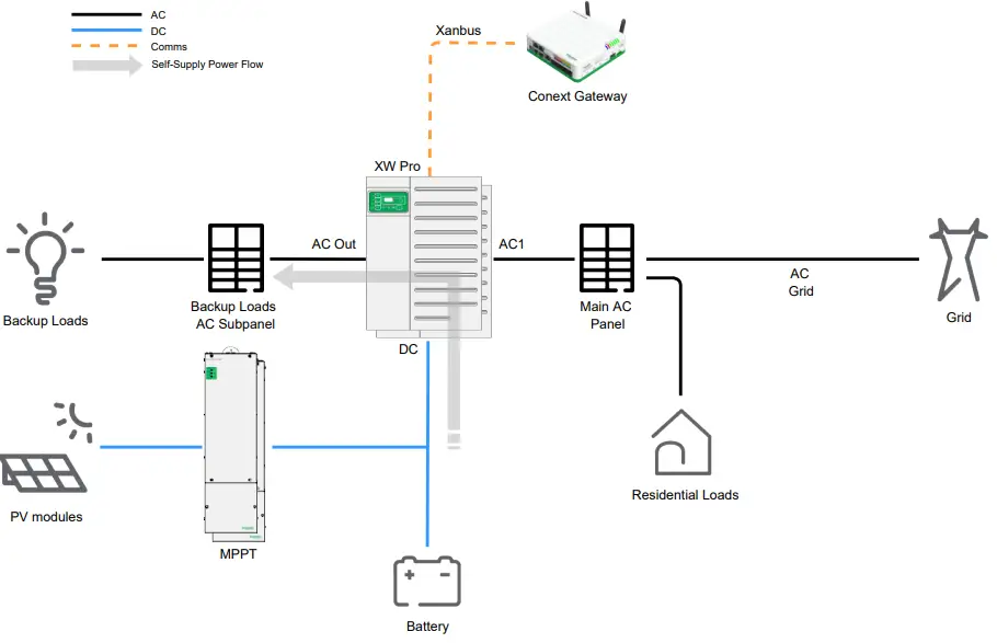 Schneider Electric 6848 NA XW Pro Solar Hybrid Inverter - PV System