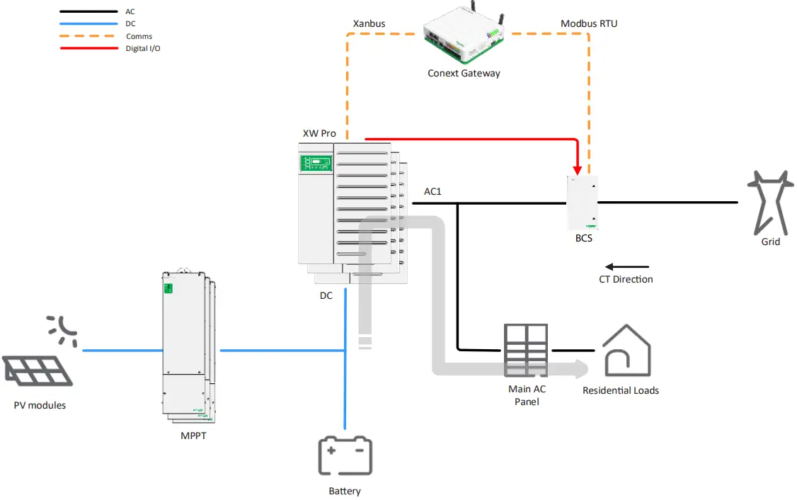 Schneider Electric 6848 NA XW Pro Solar Hybrid Inverter - Self supply entire home