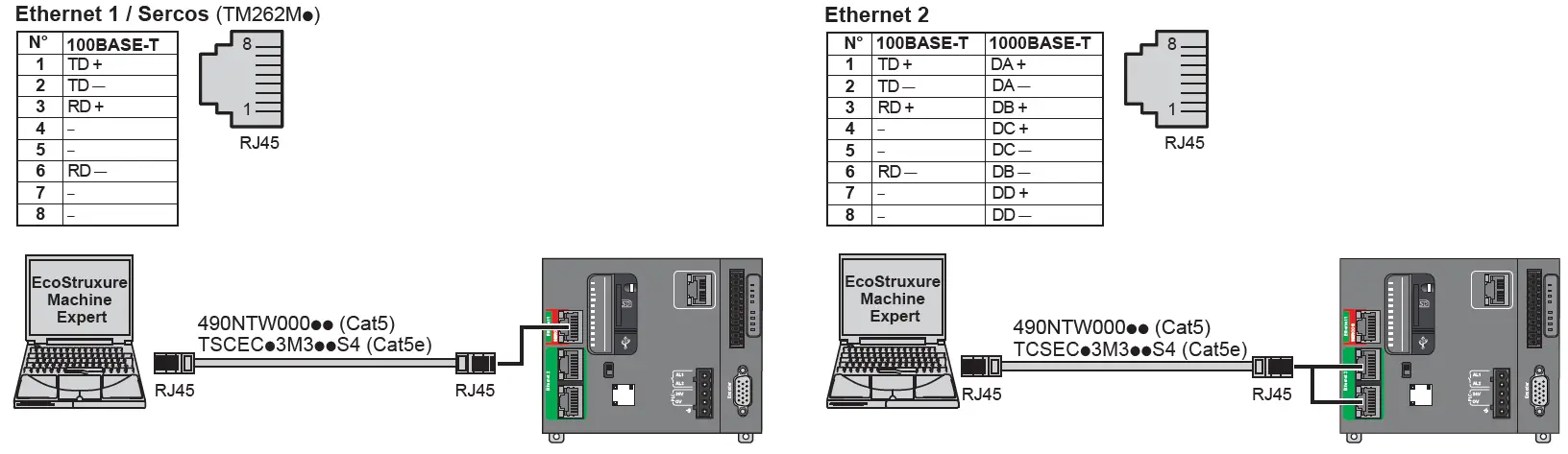 Schneider Electric TM262L01MESE8T Logic Controller Modicon 10