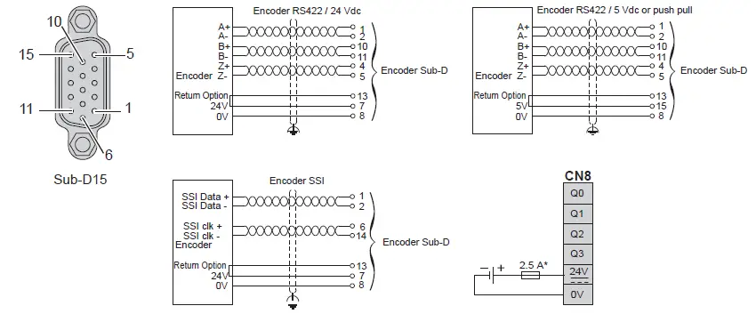 Schneider Electric TM262L01MESE8T Logic Controller Modicon 6