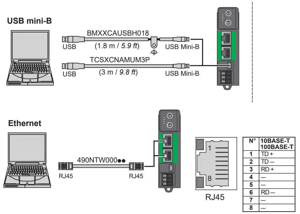 Schneider Electric TM3BCEIP Input-Outdoor Distributed Module - Figure 7