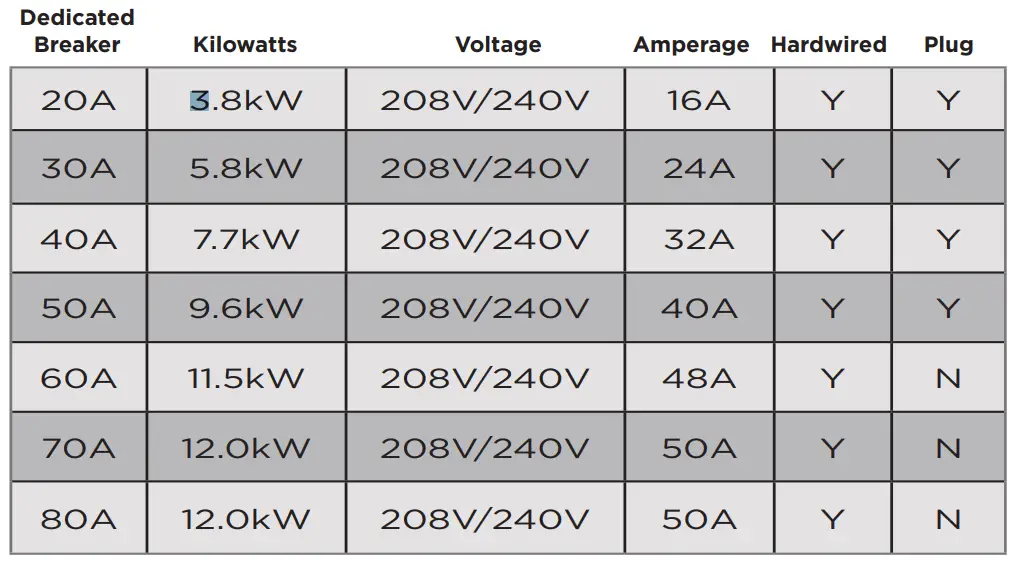 Schumacher-SEV1600HW-Hardwired-240V-50A-Level-2-EV-Wall-Charger- (20)