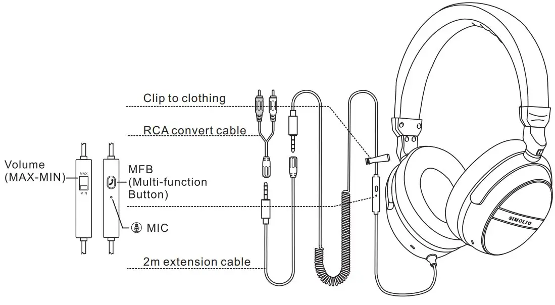 Headphone Operation
