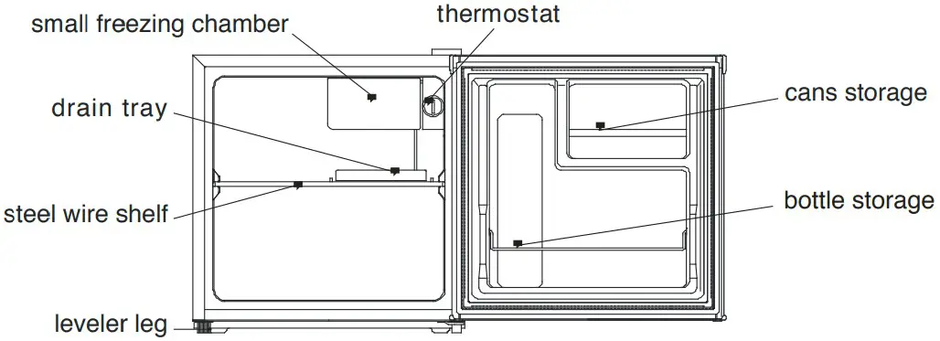 PARTS