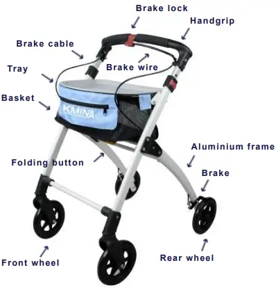 Parts Description