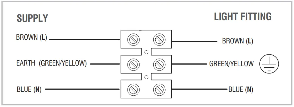 Wiring