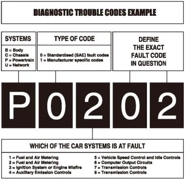 Installation Instruction