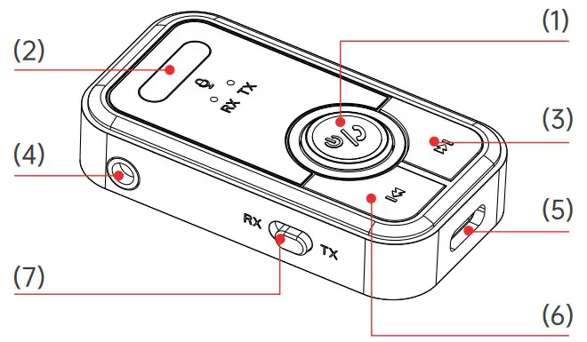 Interface diagram